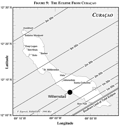  Prediction for
Curacao